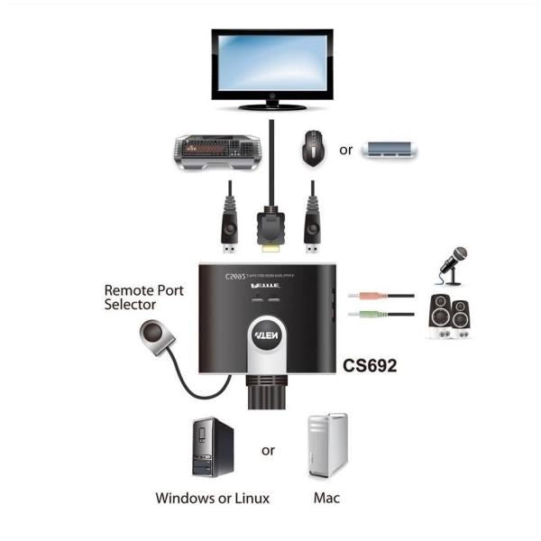 2port usb hdmi kvm   audio - CS692-AT