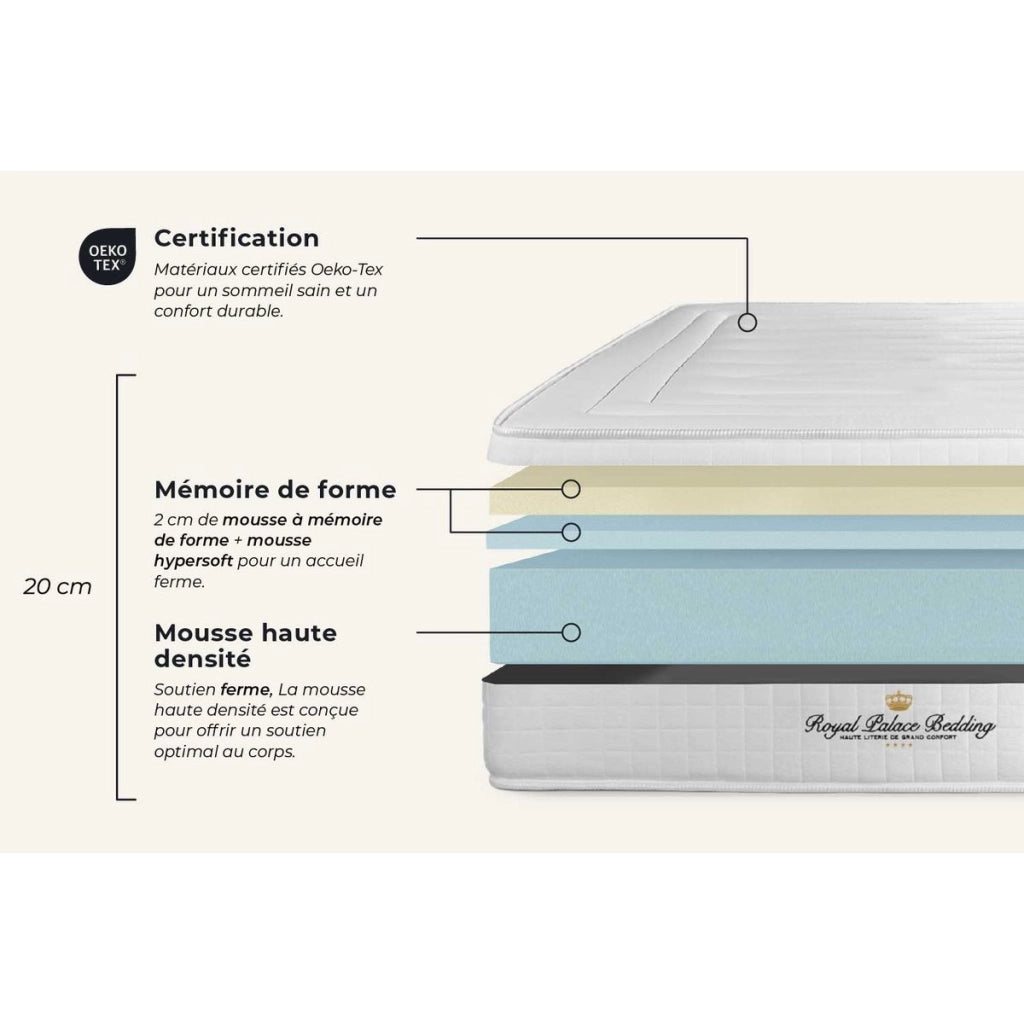 Materasso Nottingham 135 x 200cm - Spessore : 20cm - Memory foam - Rigido
