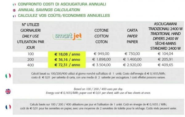 Asciugamani elettrico 900W vama SMART JET mini BF bianco