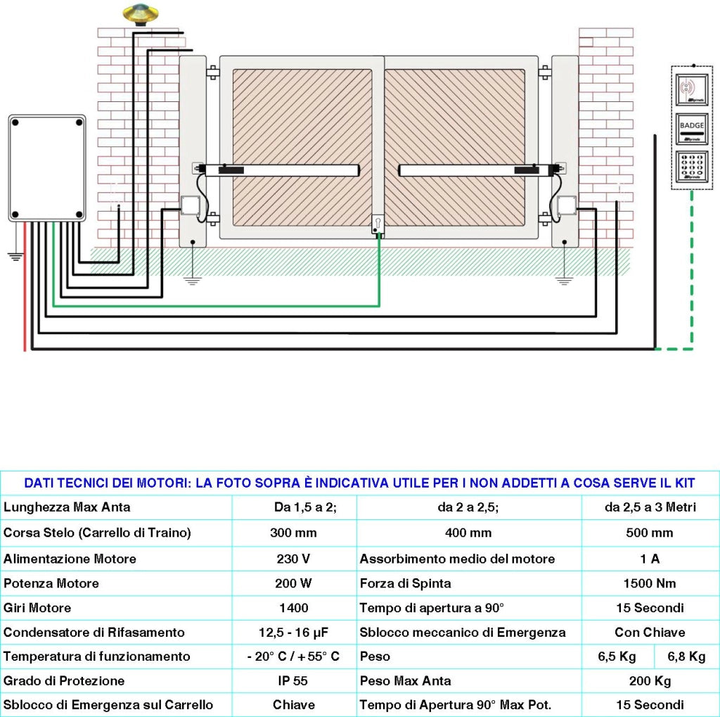Automazione Cancello 5 Metri 2 Ante da 2,5 MT Kit Base Automatismo 2 Motori Elettromeccanici 230V Spinta 2 Q.li Sblocco Staffe Centrale Con Ricevente Un Radiocomando Faro Fotocellule Cartello Monitore