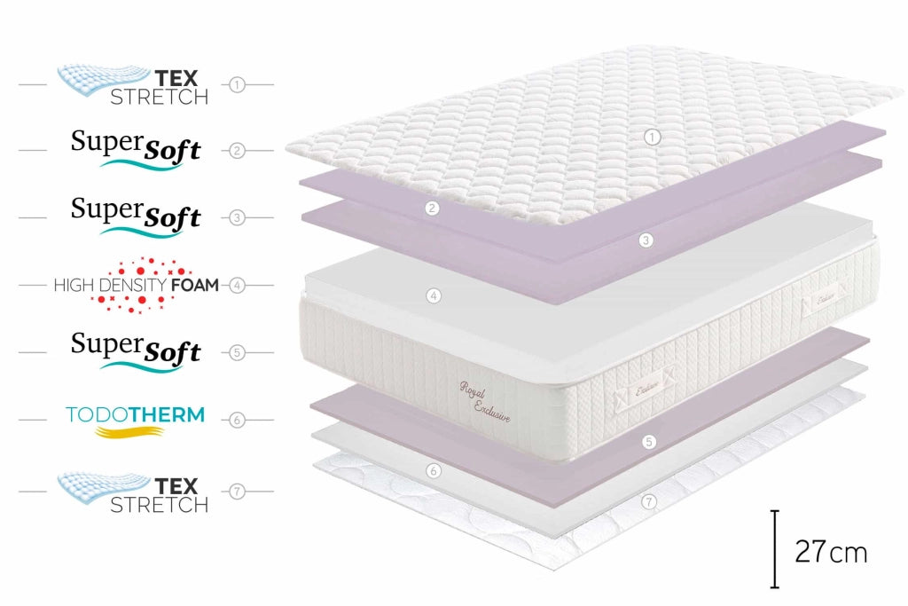 Materasso viscoelastico Royal Multizone -  27cm, 90x200cm - Moonia