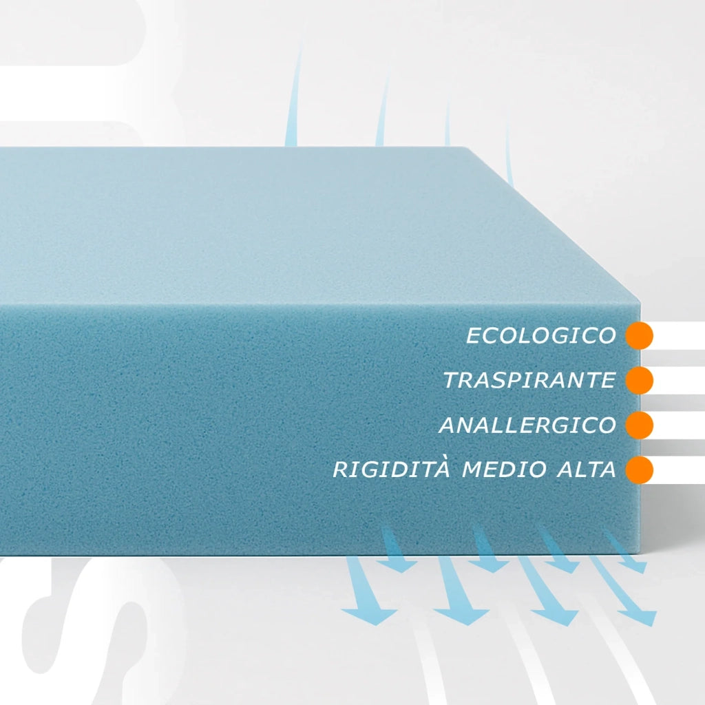 Materasso Singolo 80x190 - Alto 22 cm, Waterfoam, Anallergico, Antiacaro, Traspirante | Summit H22