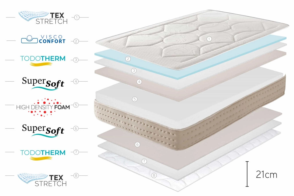 Materasso viscoelastico Grand Memory, 90x200 cm - Moonia