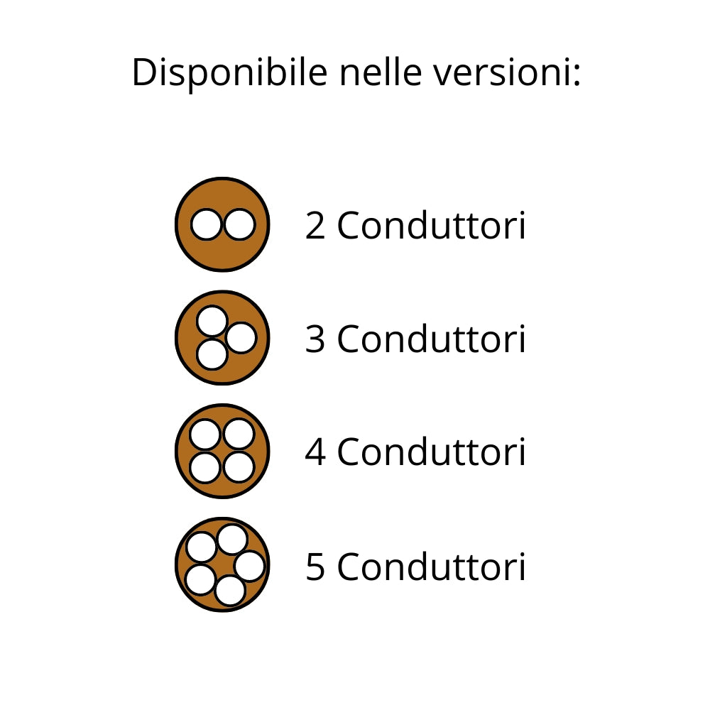 Cavo elettrico gommato marrone multipolare fs18or18 3 fili *** lunghezza metri 10, sezione conduttore 3x1mmq, confezi...