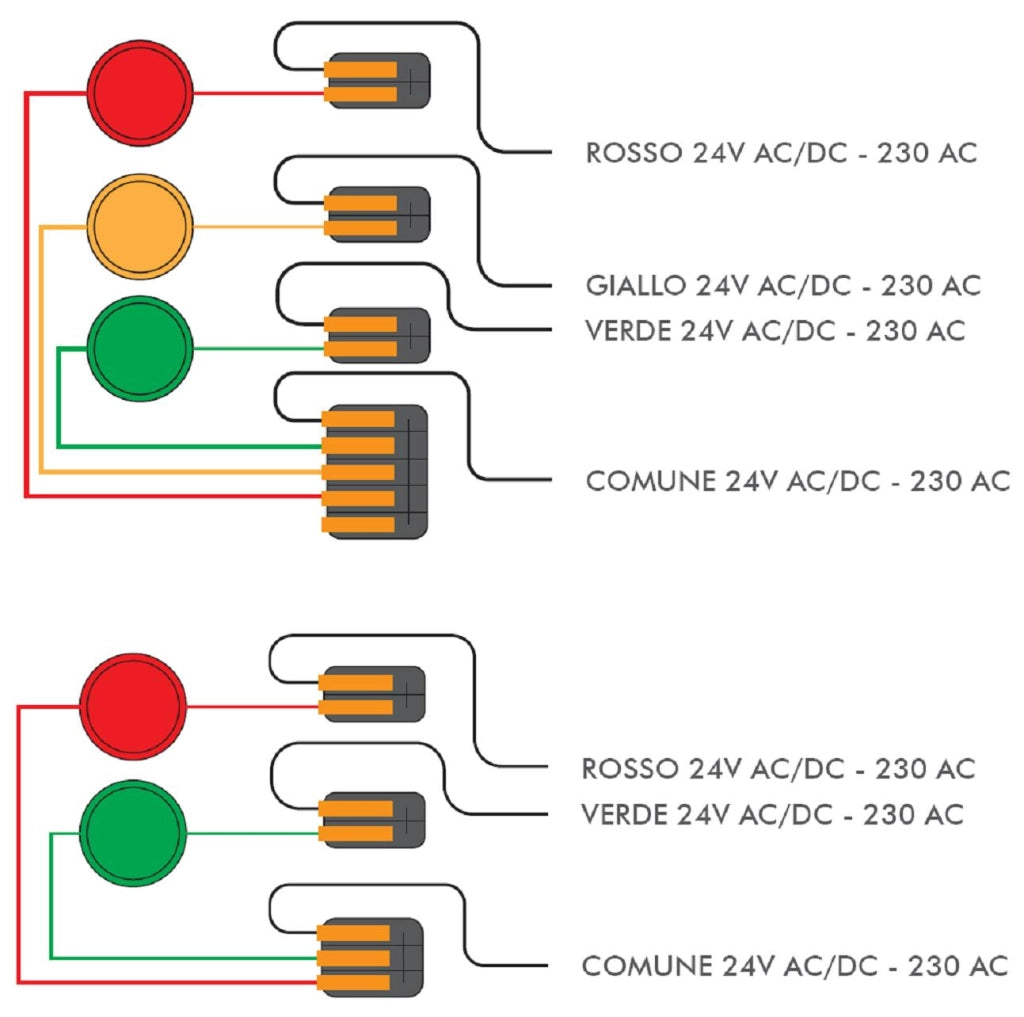 Kit Impianto Semaforico Parcheggio 5 Semafori 2 Luci 24 Led Rossi e 24 Verdi 230 V Centrale Tempi Transito Regolabili da 0,5 a 3 Minuti Ordine Arrivo Uscita Con 5 Coppie Fotocellule Garage 5 Livelli