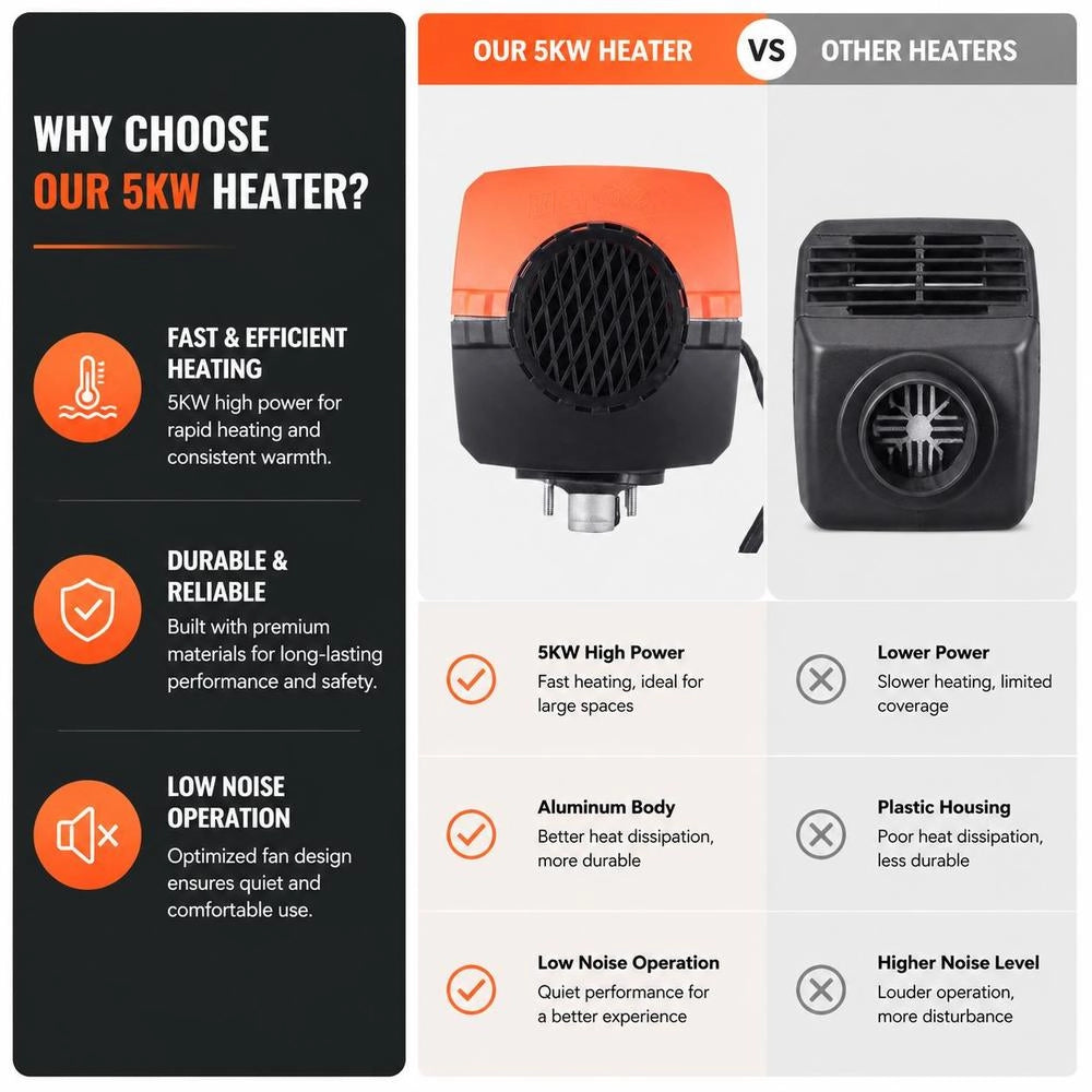 Air Diesel Heater, Parking Heater, 12V 8kW, Air Heater, Diesel Parking Heater, Air Heater, 0.16–0.62 L/hr. Diesel Heater With LCD Display, Remote Control & Bluetooth App.