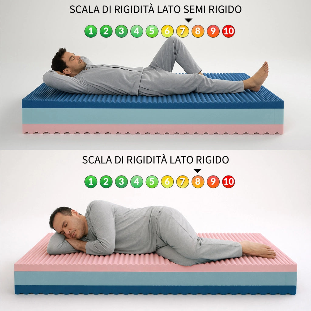 Materasso a molla singolo rigido 80X190 Cm ortopedico, capovolgibile lato rigido/semirigido Massaggiante H21cm, contro il mal di schiena, tessuto anallergico - MOD. MASSAGE.21