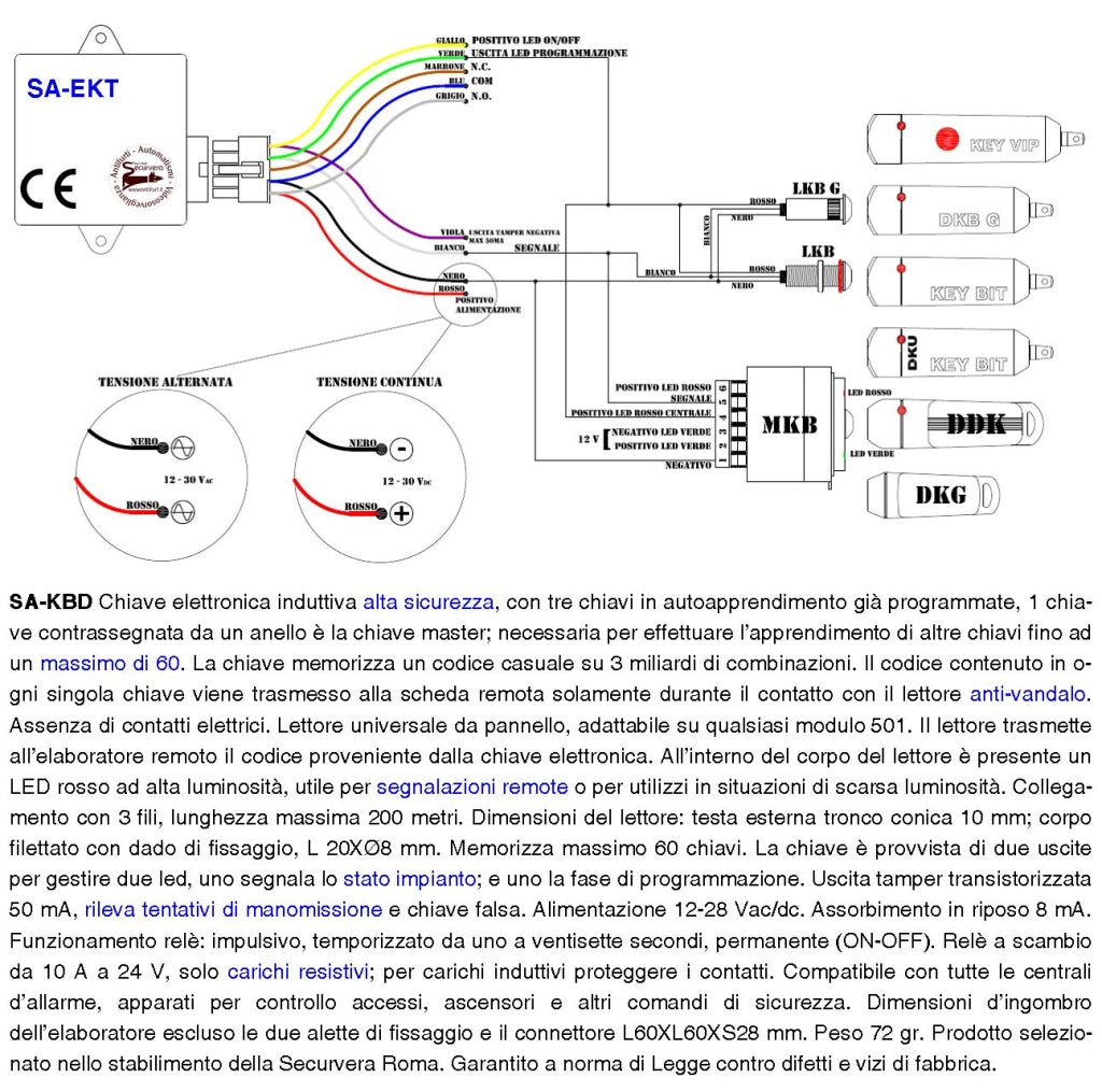 Chiave Elettronica Induttiva Kit Elaboratore C408 Lettore da Pannello 3 Chiavi Programmabili Codice di Sicurezza 64 Bit 3 Miliardi di Combinazioni Sistema RFID 12/28 Vac Relè 10A 24V x Portachiavi