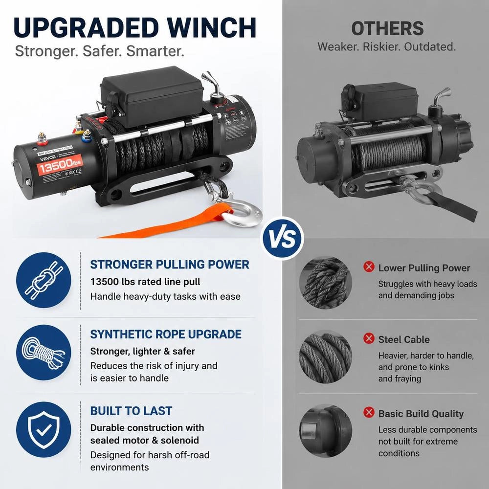 Electric Winch, 6100 Kg, 12 V DC Electric Winch With 26 M Synthetic Rope, Wireless & Wired Remote Control, IP55, For Towing Off-road Vehicles, Jeeps, Trailers & Boats