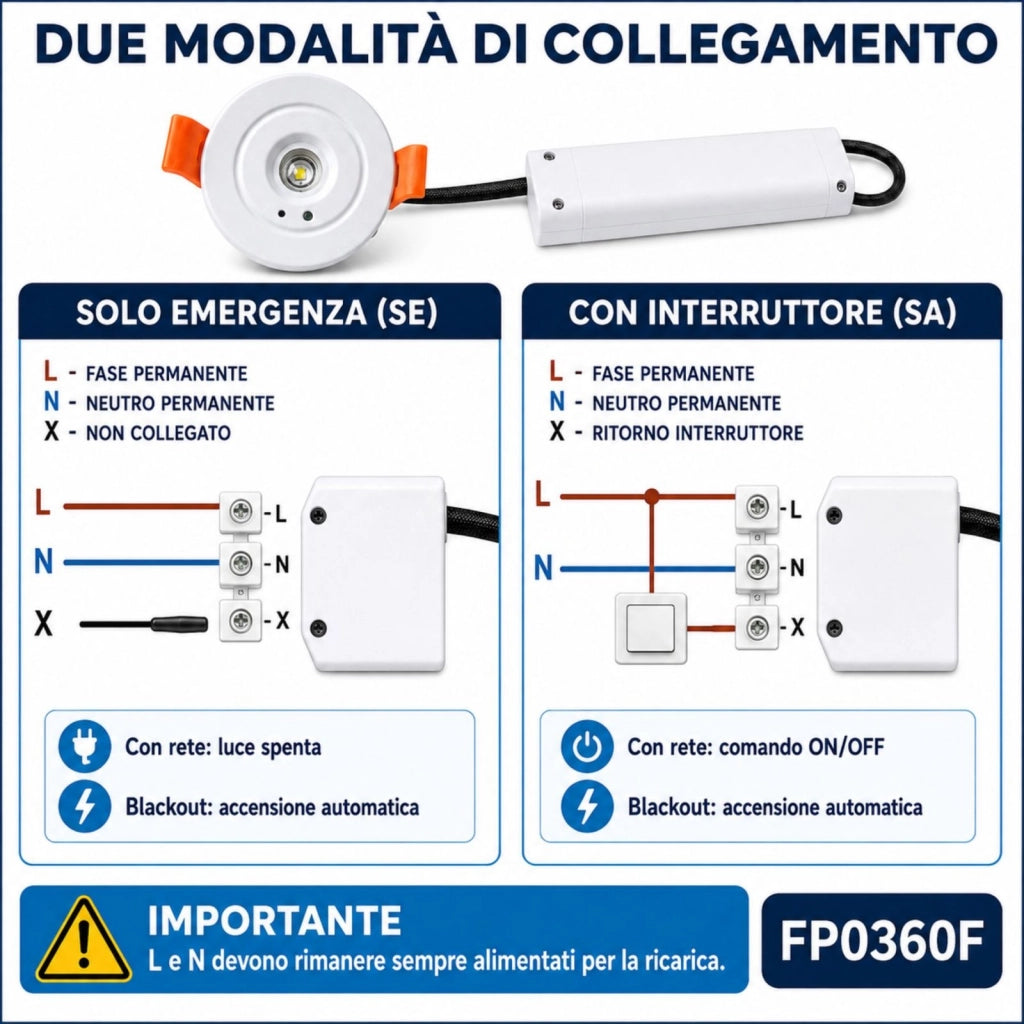 Mini Faretto Led Emergenza da Incasso 3W 250lm 3 Ore D60X37mm Foro 42mm, Bianco 6500K, Modalità SA/SE, Batteria LiFePO4 6,4 V 1800mAh