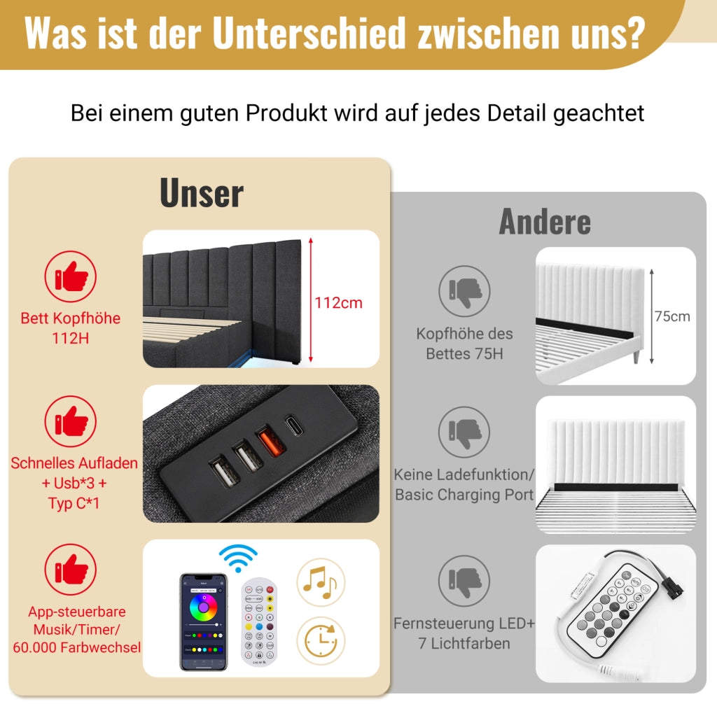Letto matrimoniale contenitore 180x200 cm con LED, USB e USB-C