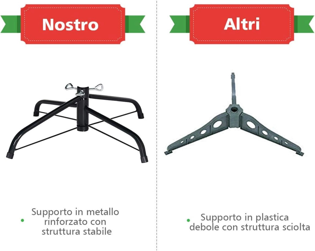 Albero di Natale 180 cm, Albero di Natale Artificiale con 1000 Rami Densi e Base in Metallo con Cuscinetto Antiscivolo, Albero di Natale Folto per Casa, Ufficio e Negozio (180 cm)