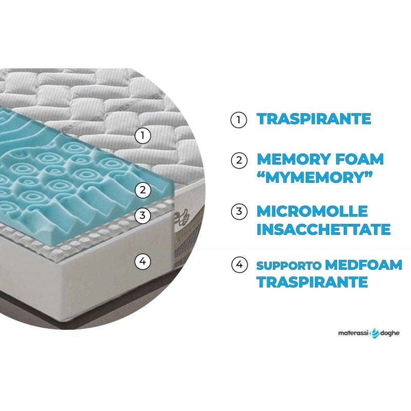 Materasso in memory foam e micromolle con Thermosensitive sfoderabile - 120x200