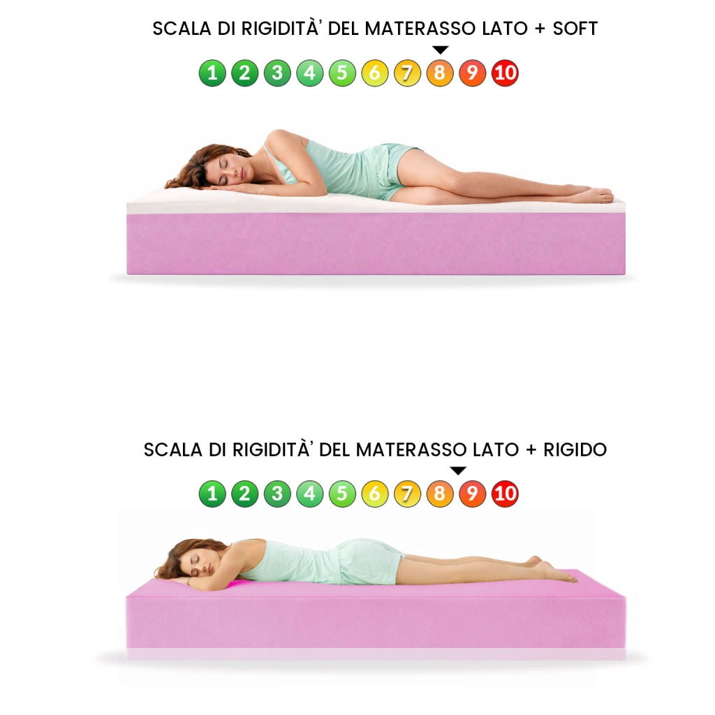 Materasso singolo 80X200 Cm CONFORTEVOLE che NON SCALDA, Materasso ortopedico alto 20 cm contro il mal di schiena | MADE IN ITALY, Anallergico - MOD. PRIME 20