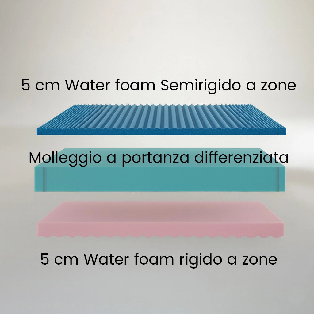 Materasso a molla singolo rigido 80X190 Cm ortopedico, capovolgibile lato rigido/semirigido Massaggiante H21cm, contro il mal di schiena, tessuto anallergico - MOD. MASSAGE.21