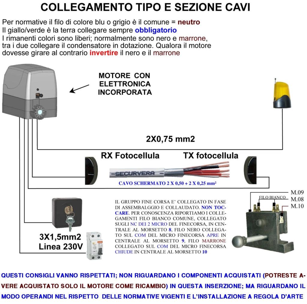 Centrale di Comando Cancello Scorrevole e Basculante 230 V 550 W Gestione Fine Corsa Luce di Cortesia Vista dei Movimenti da Lampeggi Differenziati Frizione Elettronica Rallentamenti Cartello Monitore