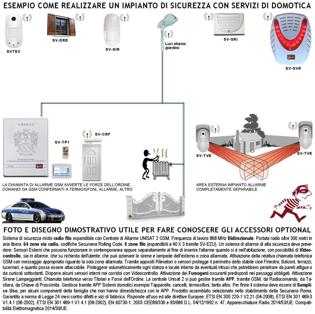 Sirena Radio Lampeggiante Autoalimentata Esterna Frequenza 868 MHz Bidirezionale Anticollisione Anti Jamming UNISAT Tromba 120 dB Lampada Segnale Di Stato Con 12 Led Durata Allarme 3,5 Minuti IP34