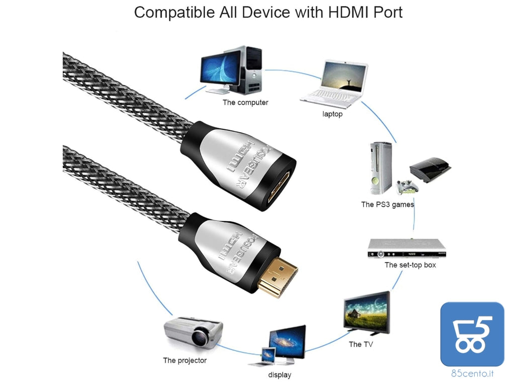 Cavo di Prolunga HDMI Maschio Femmina 2 Metri Nylon Intrecciato Ultra HD 4K 3D 1080p ARC HDR compatibile con HDMI 2.0 A/B, 2.0,1.4 a