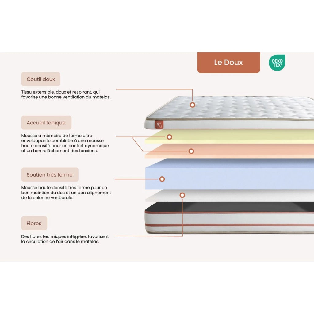 Materasso 90x200 cm Memory foam - Le Doux