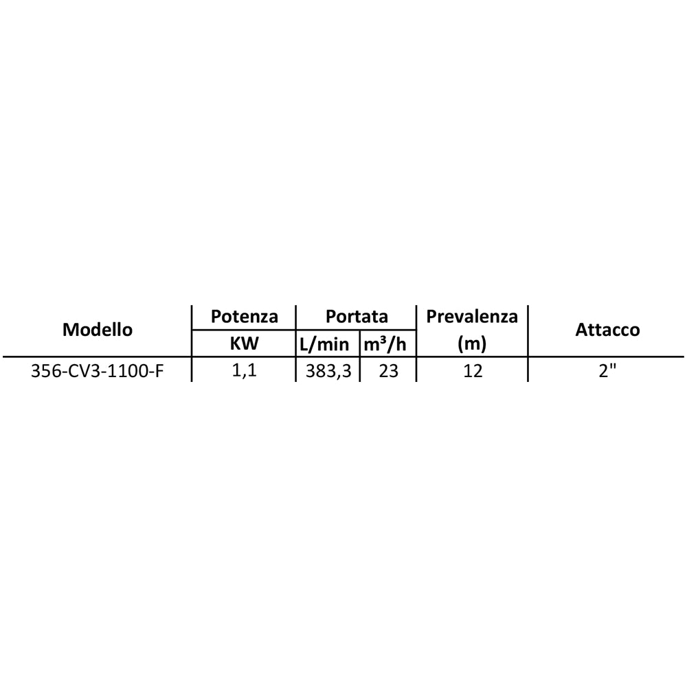 ELETTROPOMPA PER ACQUE SPORCHE MOD. V 3- kw 1,1- CACHE- pezzi 1