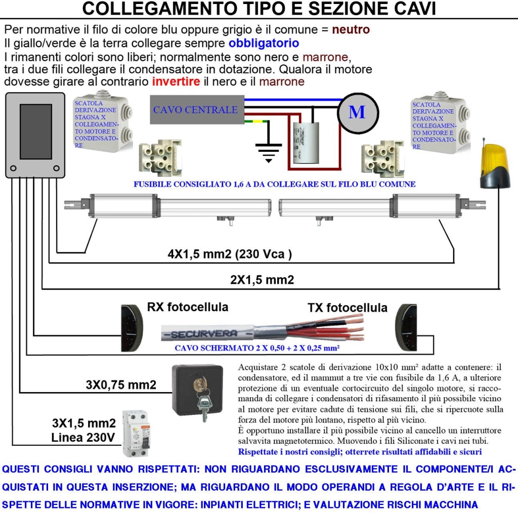 Scatole Derivazione Cancello Elettrico Cablaggio Centrale fotocellule Motori 220 V con Fusibile di Protezione Scatola 2 Moduli Differenziale