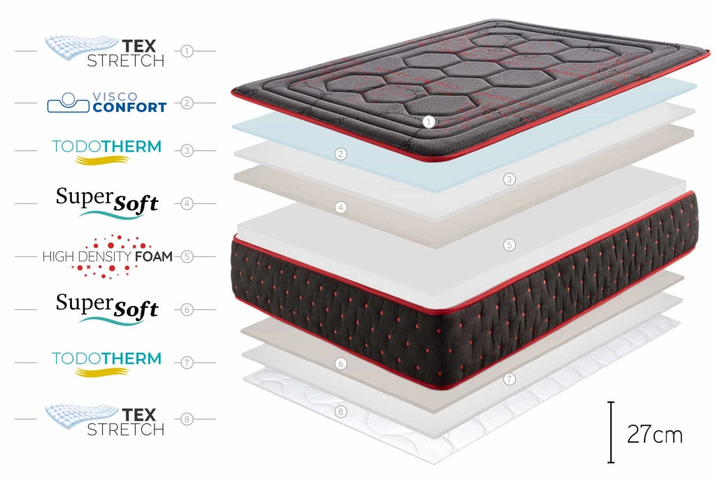 Materasso viscoelastico Hexaflex Moon 27cm, 80x190cm - Moonia